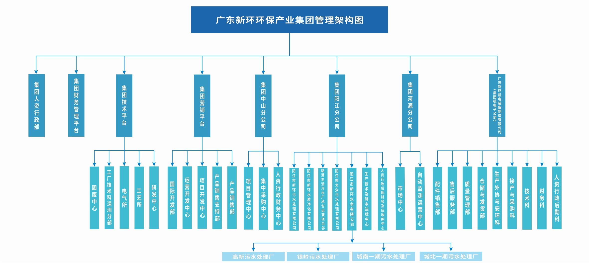AG贵宾厅官网2024组织架构图A.jpg